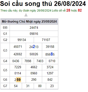 Soi cầu XSMB 26-08-2024 Win2888 Chốt số Lô Đề Miền Bắc thứ 2