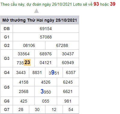 Soi cầu XSMB 26-10-2021 Win2888