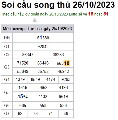 Soi cầu XSMB 26-10-2023 Win2888 Dự đoán Xỉu Chủ Miền Bắc thứ 5