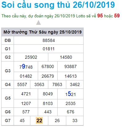 Soi cầu XSMB 26-10-2019 Win2888