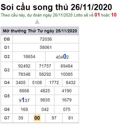 Soi cầu XSMB 26-11-2020 Win2888