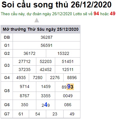 Soi cầu XSMB 26-12-2020 Win2888