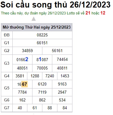 Soi cầu XSMB 26-12-2023 Win2888 Chốt số lô đề miền bắc thứ 2