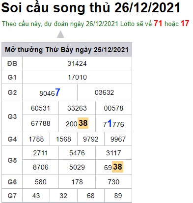 Soi cầu XSMB 26-12-2021 Win2888 Dự đoán Dàn Đề Miền Bắc chủ nhật