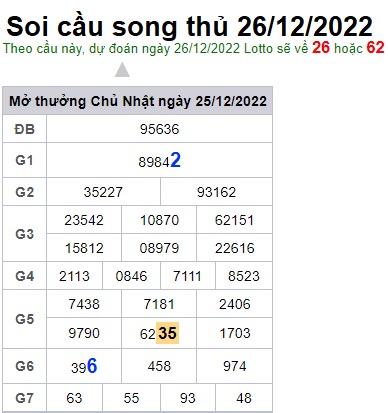 Soi cầu song thủ 26/12/2022