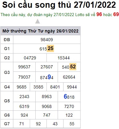 Soi cầu XSMB 27-1-2022 Win2888