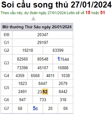Soi cầu XSMB 27-01-2024 Win2888 Chốt số xổ số miền bắc chủ nhật
