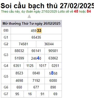 Soi cầu XSMB 27-02-2025 Win2888 Dự đoán xổ số miền bắc VIP thứ 5