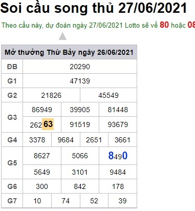 Soi cầu XSMB 27-6-2021 Win2888