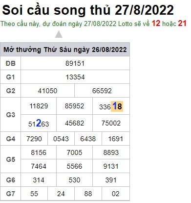 Soi cầu XSMB 27-08-2022 Win2888 Dự đoán Bạch Thủ Miền Bắc thứ 7