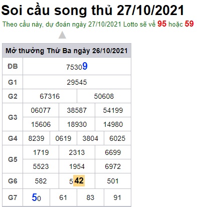 Soi cầu XSMB 27-10-2021 Win2888