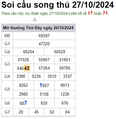 Soi cầu XSMB 27-10-2024 Win2888 Chốt số xổ số miền bắc chủ nhật