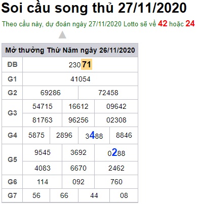 Soi cầu XSMB 27-11-2020 Win2888