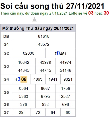 Soi cầu XSMB 27-11-2021 Win2888