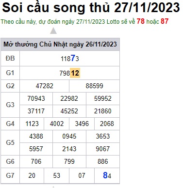 Soi cầu XSMB 27-11-2023 Win2888 Chốt số lô đề miền bắc thứ 2