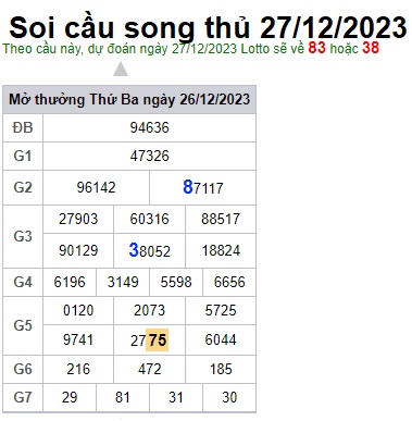 Soi cầu XSMB 27-12-2023 Win2888 Dự đoán Dàn Đề Miền Bắc thứ 4