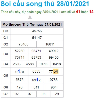 Soi cầu XSMB 28-1-2021 Win2888