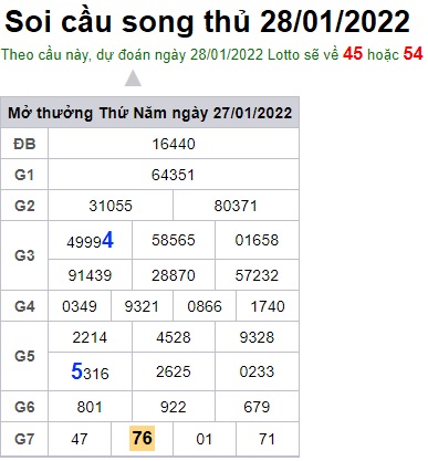 Soi cầu XSMB 28-1-2022 Win2888