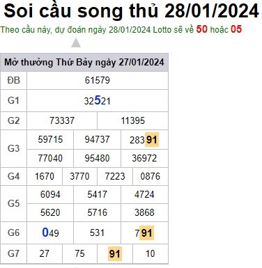 Soi cầu XSMB 28-01-2024 Win2888 Dự đoán cầu lô miền bắc chủ nhật