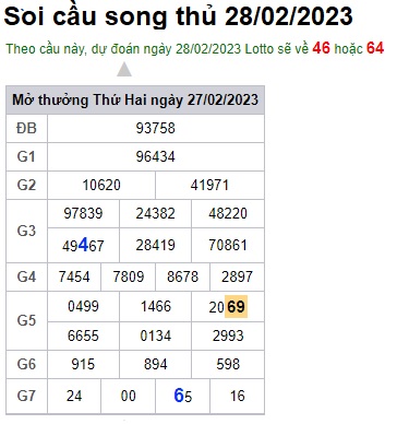 Soi cầu song thủ 28/2/23