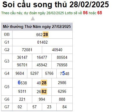 Soi cầu XSMB 28-02-2025 Win2888 Dự đoán xổ số miền bắc VIP thứ 6