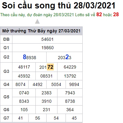 Soi cầu XSMB 28-3-2021 Win2888