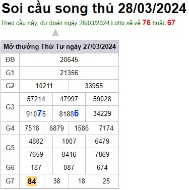 Soi cầu XSMB 28-03-2024 Win2888 Dự đoán Xỉu Chủ Miền Bắc thứ 5