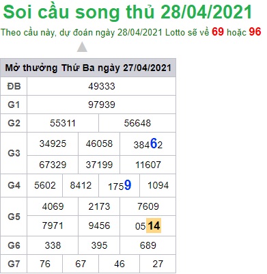 Soi cầu XSMB 28-4-2021 Win2888