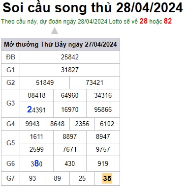 Soi cầu XSMB 28-04-2024 Win2888 Chốt số lô đề miền bắc chủ nhật
