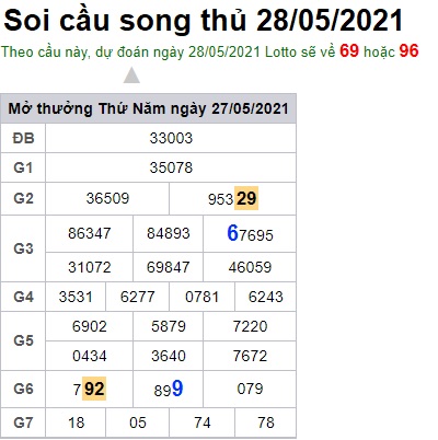 Soi cầu XSMB 28-5-2021 Win2888