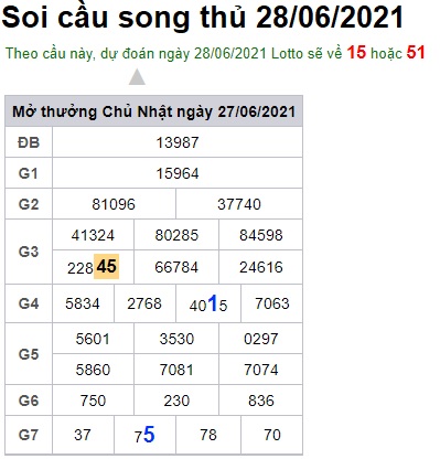 Soi cầu XSMB 28-6-2021 Win2888