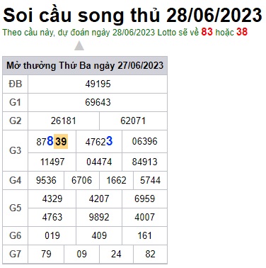 Soi cầu XSMB 28-06-2023 Win2888 Chốt số Dàn Đề Miền Bắc thứ 4