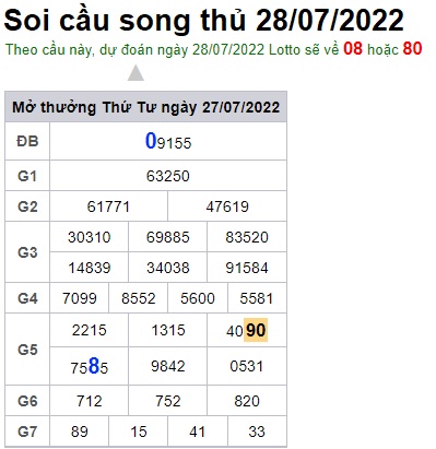 Soi cầu XSMB 28-07-2022 Win2888 Dự đoán Cầu Số Miền Bắc thứ 5