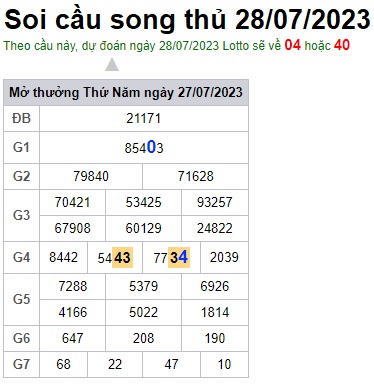 Soi cầu XSMB 28-07-2023 Win2888 Dự đoán cầu lô miền bắc thứ 6
