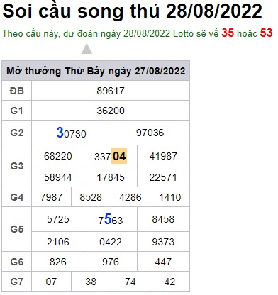Soi cầu XSMB 28-08-2022 Win2888 Chốt số Xỉu Chủ Miền Bắc chủ nhật