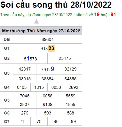 Soi cầu song thủ 28/10/2022