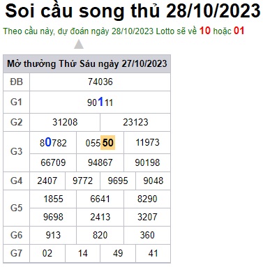 Soi cầu XSMB 28-10-2023 Win2888 Dự đoán Xổ Số Miền Bắc thứ 7
