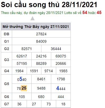 Soi cầu XSMB 28-11-2021 Win2888