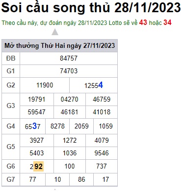 Soi cầu XSMB 28-11-2023 Win2888 Dự đoán xổ số miền bắc VIP thứ 3