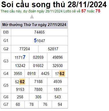 Soi cầu XSMB 28-11-2024 Win2888 Dự đoán Song Thủ VIP Miền Bắc thứ 5