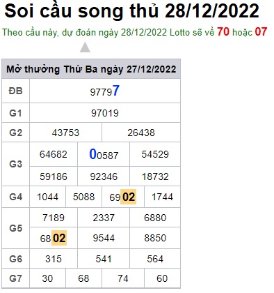 Soi cầu song thủ 28/12/2022