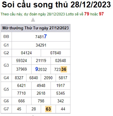 Soi cầu XSMB 28-12-2023 Win2888 Chốt số Lô Đề Miền Bắc thứ 5