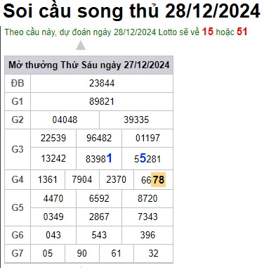 Soi cầu XSMB 28-12-2024 Win2888 Dự đoán Bạch Thủ Miền Bắc thứ 7