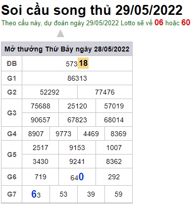 Soi cầu XSMB 29-05-2022 Win2888 Chốt số lô đề miền bắc chủ nhật