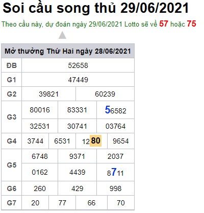 Soi cầu XSMB 29-6-2021 Win2888