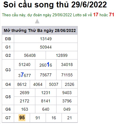 Soi cầu XSMB 29-06-2022 Win2888 Dự đoán Xổ Số Miền Bắc thứ 4