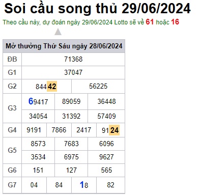 Soi cầu XSMB 29-06-2024 Win2888 Dự đoán xố số miền bắc thứ 7