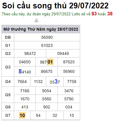 Soi cầu XSMB 29-07-2022 Win2888 Dự đoán xổ số miền bắc VIP thứ 6