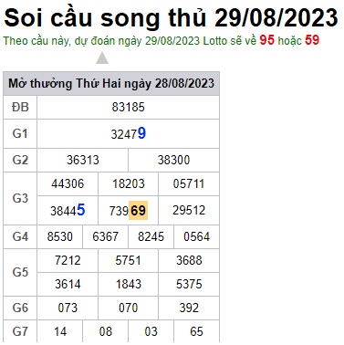 Soi cầu XSMB 29-08-2023 Win2888 Dự đoán Cầu Kép chuẩn Miền Bắc thứ 3