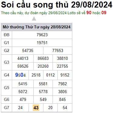 Soi cầu XSMB 29-08-2024 Win2888 Dự đoán xổ số miền bắc VIP thứ 5